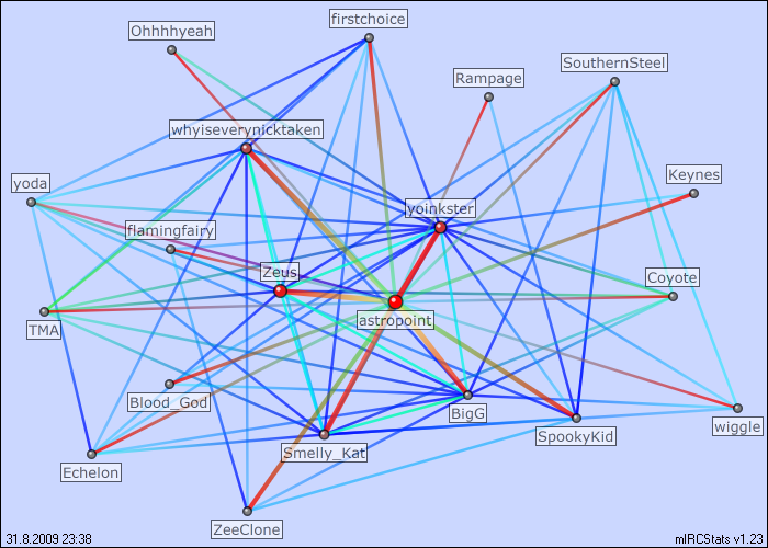 #hub.twofo.co.uk_4144 relation map generated by mIRCStats v1.23